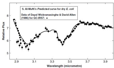 Spectrum of dry E. coli versus interstellar dust